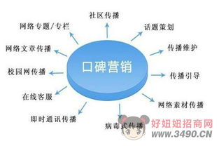 營銷策劃的減法智慧 為什么選擇太多反而拖累市場表現