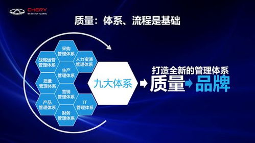 市場淘汰賽開啟，奇瑞以戰略定力與創新營銷打贏突圍戰