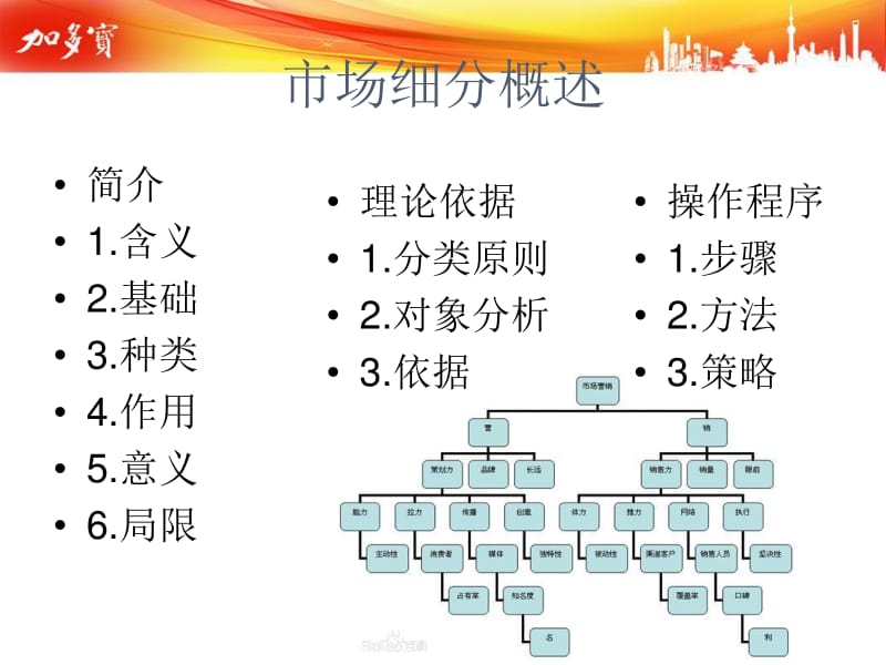 加多寶市場細分與市場營銷策略研究（修訂版）